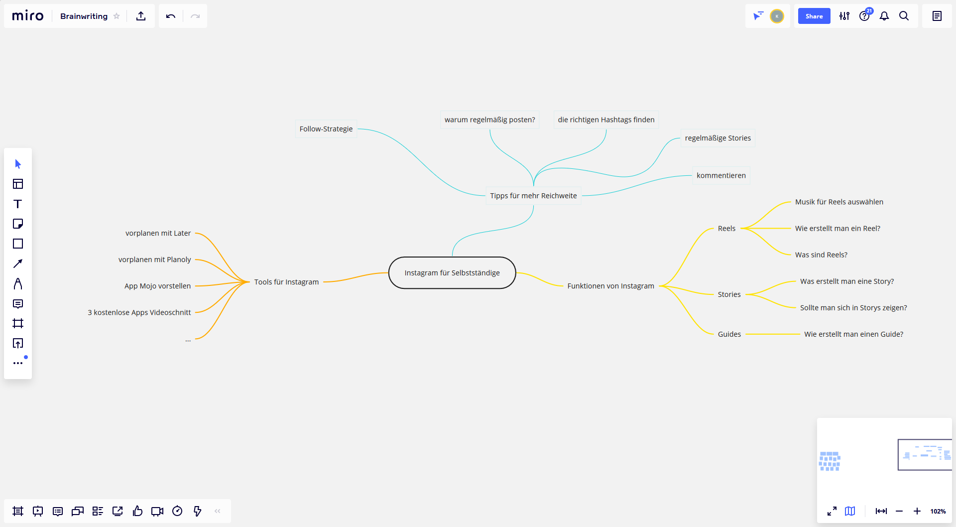 Tooltipp zur Content-Planung: Miro Mindmap